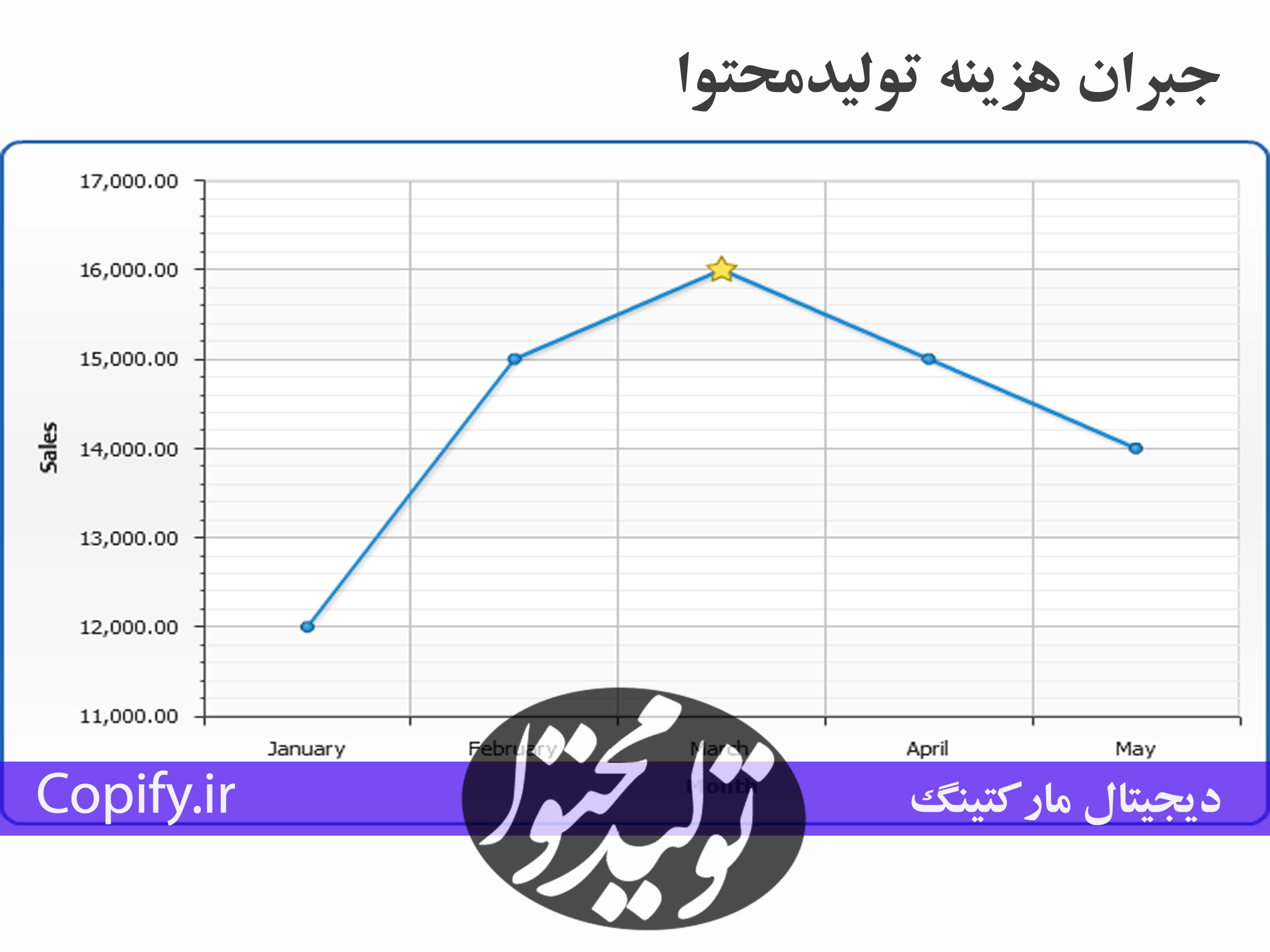 سفارش تولیدمحتوا - شرکت تولید محتوا