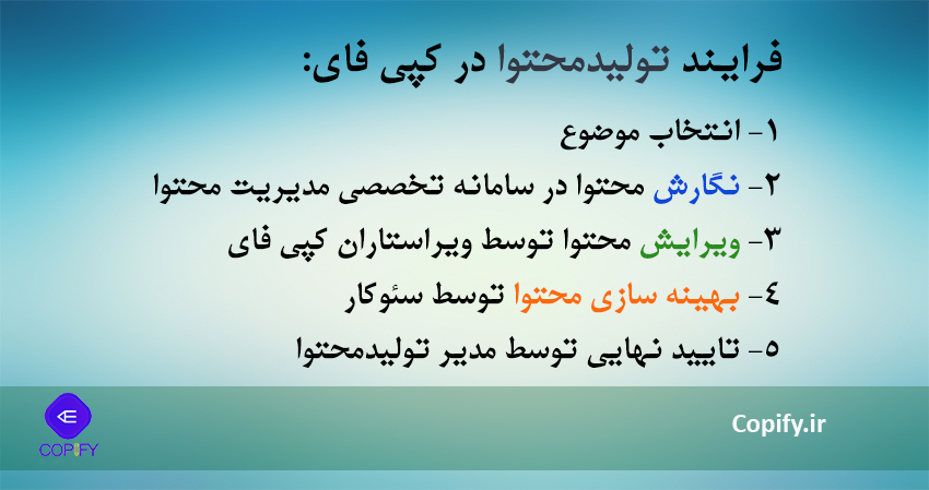 فرایند تولید محتوای در کپی فای