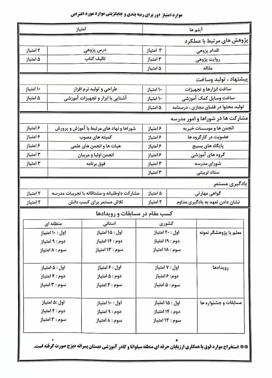 سفارش ساخت نرم افزار 