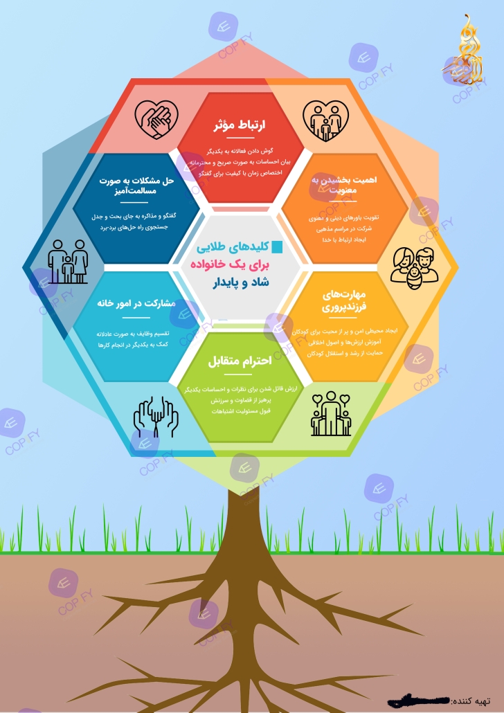 نمونه کار اینفوگرافیک با موضوع خانواده پایدار