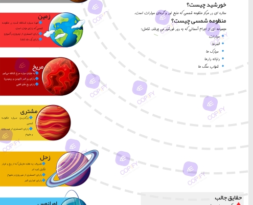 نمونه کار اینفوگرافیک با موضوع منظومه شمسی