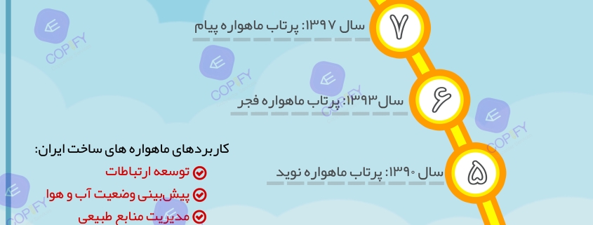 نمونه کار اینفوگرافیک با موضوع ماهواره های ایران