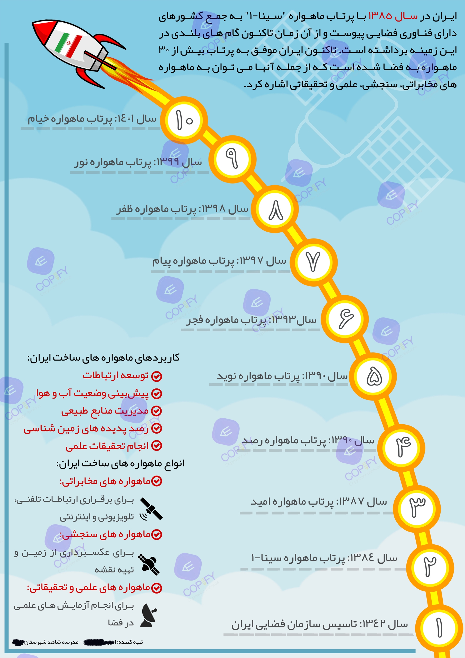 نمونه کار اینفوگرافیک با موضوع ماهواره های ایران