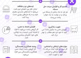 نمونه کار اینفوگرافیک با موضوع مزایای کار تیمی در درس ریاضی