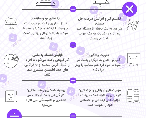 نمونه کار اینفوگرافیک با موضوع مزایای کار تیمی در درس ریاضی