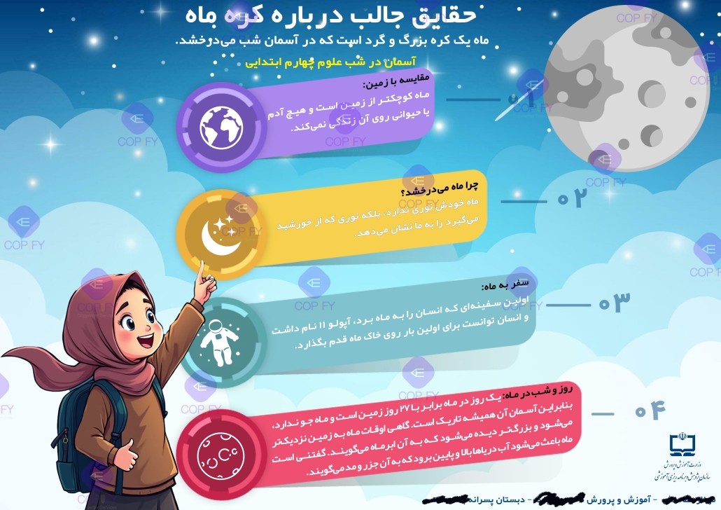 نمونه اینفوگرافیک کره ماه