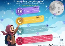 نمونه کار اینفوگرافیک با موضوع کره ماه