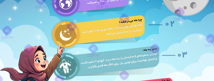 نمونه کار اینفوگرافیک با موضوع کره ماه