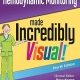 Hemodynamic Monitoring Made Incredibly Visual (Incredibly Easy! Series®) Fourth Edition