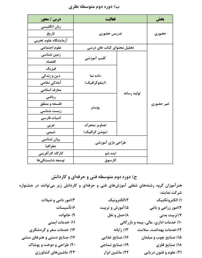 محورهای شرکت در جشنواره الگوهای برتر تدریس